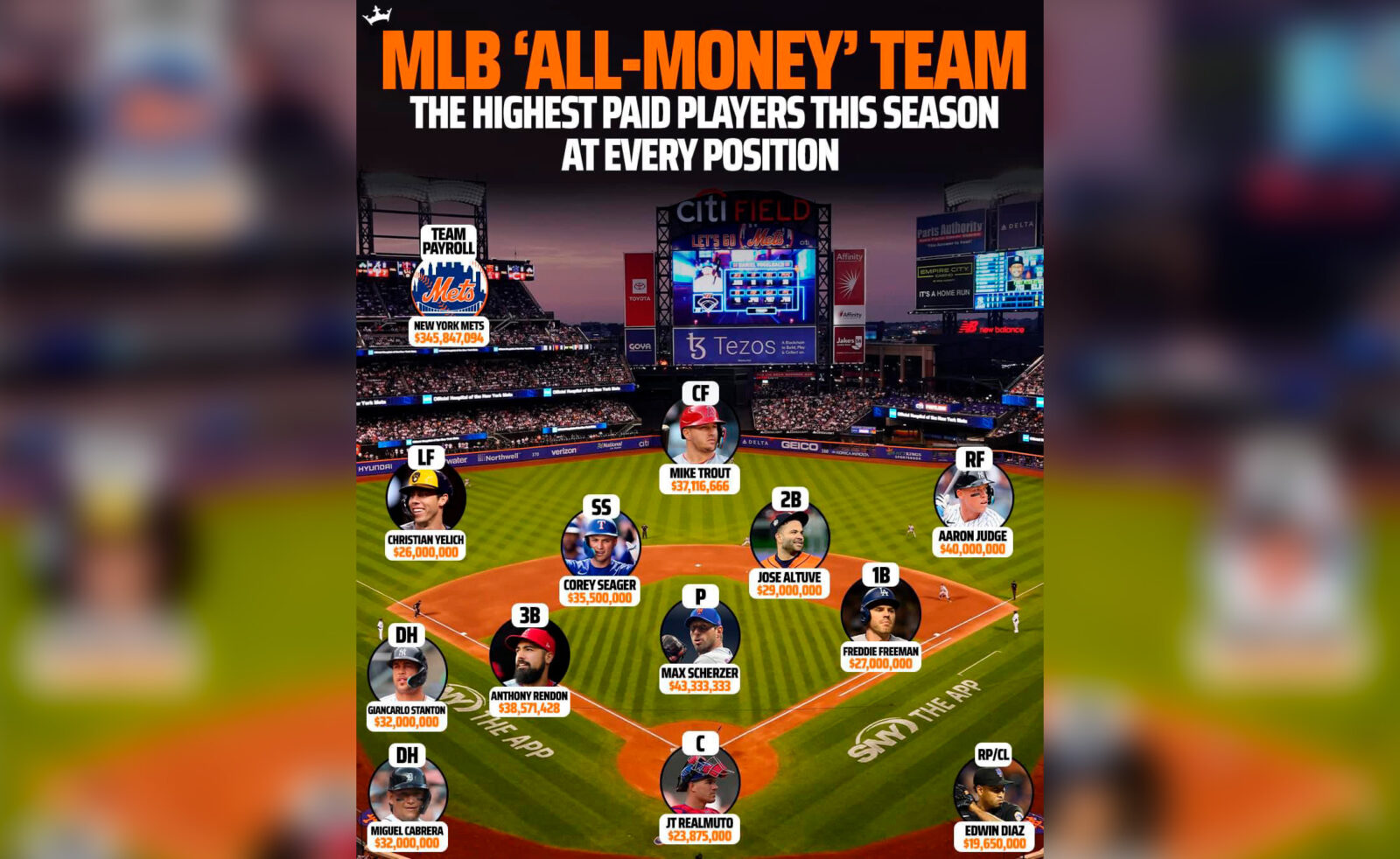 El equipo más caro de las Grandes Ligas en el 2023.