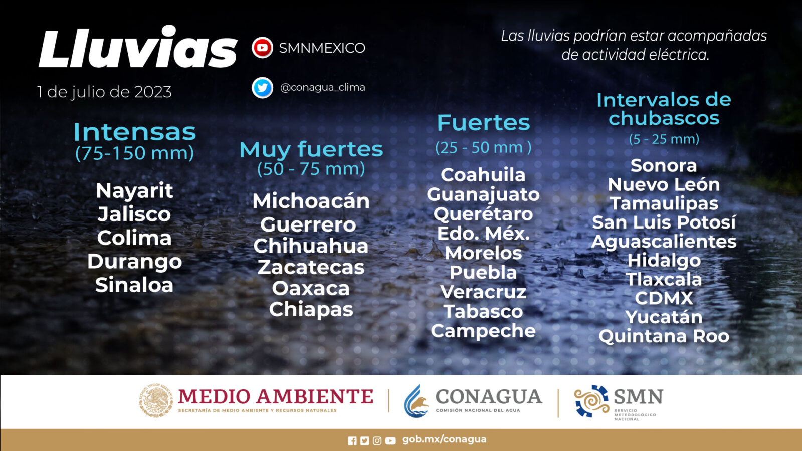 Lluvias para el 1 de julio de 2023. Fuente: Conagua